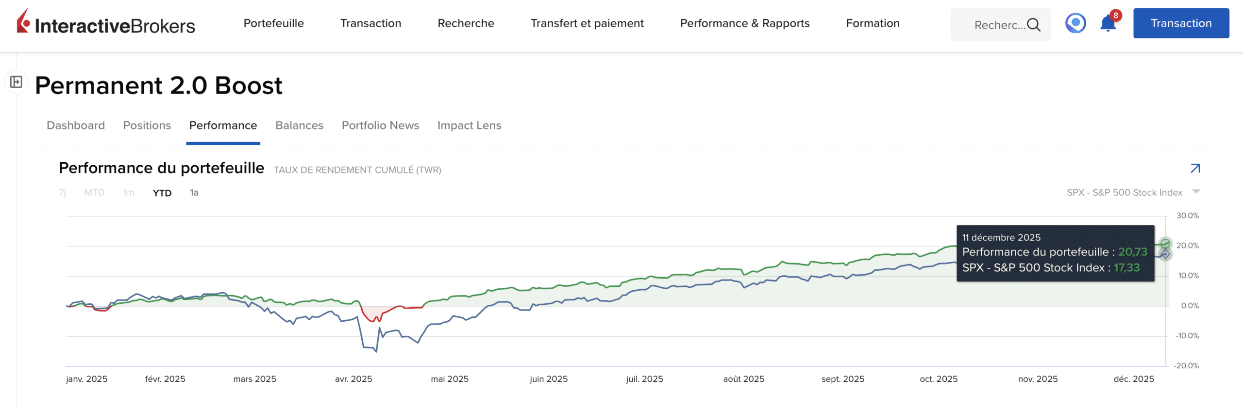 Portefeuille long terme 2025 avec volatilité maîtrisée dans un contexte de marchés financiers instables